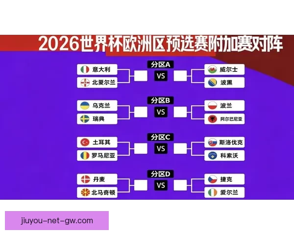 2026世界杯竞猜投注趋势解析与稳健策略助你理性参与全球足球盛宴 ⚽