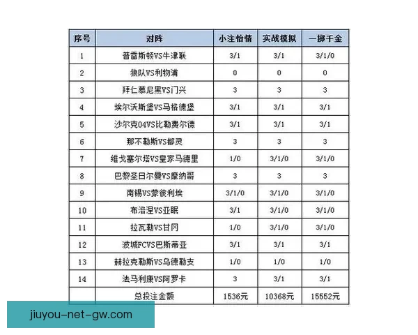 世界杯竞猜胜负投注攻略全面解析让你轻松赚取投注收益