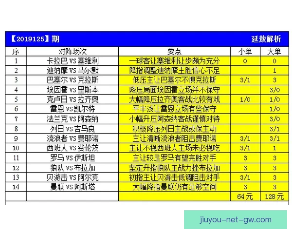 足球竞猜网站推荐 精准分析数据助你轻松预测胜负走势