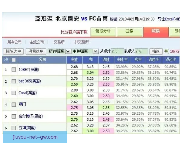 体育竞猜赔率分析技巧 深度解读各类赔率变化背后的秘密