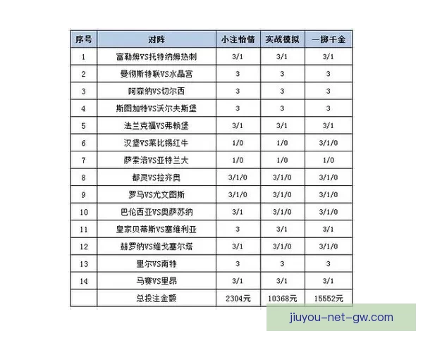 世界杯竞猜胜负投注攻略全面解析让你轻松赚取投注收益