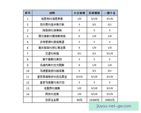 世界杯竞猜胜负投注攻略全面解析让你轻松赚取投注收益