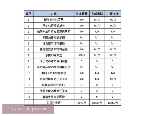 世界杯竞猜胜负投注攻略全面解析让你轻松赚取投注收益