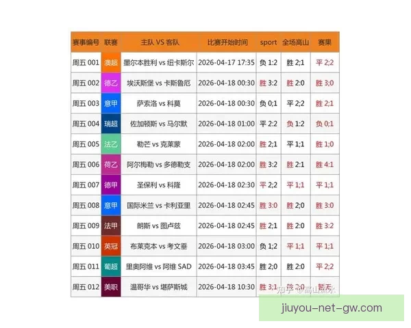 2026世界杯竞猜投注趋势解析与稳健策略助你理性参与全球足球盛宴 ⚽